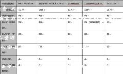 biao ti/biao tildb全球区块链交易平台/guanjianci区块链