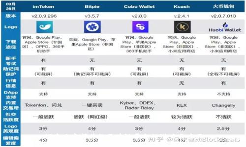 探索只发邮件的区块链平台的潜力与应用