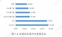 Tokenim注册钱包视频教程