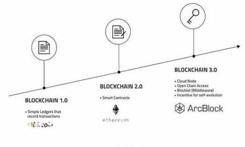 如何有效监控Tokenim热钱包与冷钱包的安全性