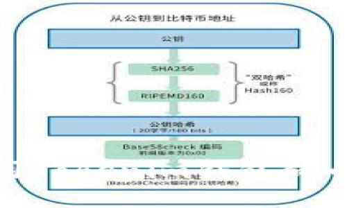 如何使用Tokenim钱包向币安充值