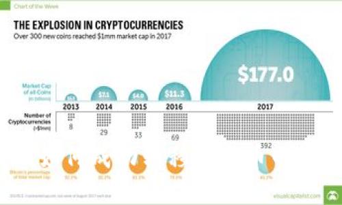 Tokenim如何成功转移到火币网：完整指南