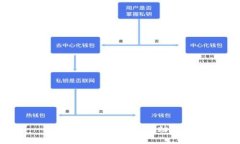 : 如何查看Tokenim助记词