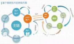 如何将云币提现到Tokenim：详细教程