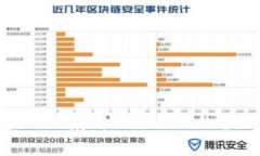 BTM主网映射与Tokenim的全面解析
