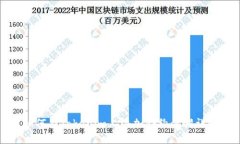 如何在Tokenim上添加合约步骤详解