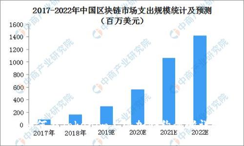 如何在Tokenim上添加合约步骤详解