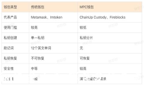 
Tokenim遭受攻击：事件分析与应对策略