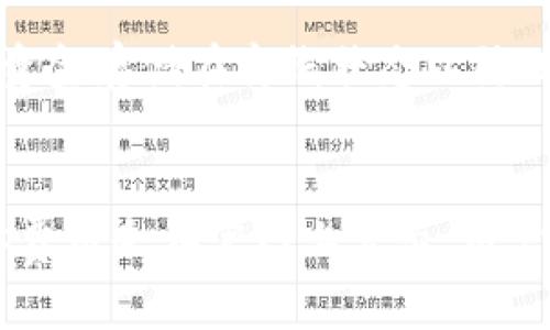 jiaodianTokenim交易所详解/jiaodian

Tokenim, 加密货币, 交易所/guanjianci

Tokenim交易所是一家新兴的数字货币交易平台，旨在为用户提供安全、便捷、高效的交易服务。近年来，随着加密货币市场的迅速发展，越来越多的交易所涌现出来，Tokenim作为其中的一员，其独特的交易模式和用户体验吸引了不少关注。

Tokenim交易所的主要特点包括：支持多种加密货币的交易、提供高流动性、拥有良好的用户界面以及强大的安全保障措施。此外，Tokenim还致力于满足全球用户的需求，提供多语言支持和地方化服务，使得用户能够更容易地进行交易。

在本文中，我们将深入探讨Tokenim交易所的功能、优势以及未来展望。同时，我们还将回答一些常见问题，帮助用户更好地理解这个交易平台。

Tokenim交易所的功能与特点
Tokenim交易所提供了一系列功能，旨在为用户提供最佳的交易体验。

strong1. 多种加密货币支持：/strongTokenim允许用户交易多种主流加密货币，比如比特币（BTC）、以太坊（ETH）、瑞波币（XRP）等。这种多样性使得用户在进行资产配置时具有更大的灵活性。

strong2. 先进的交易工具：/strongTokenim交易所为用户提供多种交易工具，包括技术分析图表、交易信号、自动交易等。这些工具可以帮助用户做出更明智的投资决策。

strong3. 高流动性：/strongTokenim交易所致力于为用户提供高流动性，确保用户在任何时候都能顺利买入或卖出资产。这对于活跃的交易者来说尤为重要，因为流动性不足可能导致交易滑点和不必要的损失。

strong4. 安全保障：/strong安全性是Tokenim交易所的一大特色。平台采用了多层次的安全措施，包括冷钱包存储、数据加密、双因素认证等，以保障用户资金和信息的安全。

Tokenim的优势与市场定位
在竞争激烈的加密货币交易市场中，Tokenim凭借以下几个优势脱颖而出：

strong1. 用户友好的界面：/strongTokenim的界面设计，用户可以轻松找到所需的功能和信息。无论是新手还是经验丰富的交易者，都可以快速上手。

strong2. 客户服务：/strongTokenim提供24/7的客户支持，用户可以随时通过在线聊天、电子邮件或电话与客服团队联系。这种及时的响应能力使得用户在遇到问题时能够迅速得到帮助。

strong3. 教育资源：/strongTokenim还致力于教育用户，提供各种关于加密货币交易的学习资源，包括文章、视频和在线课程。这有助于用户不断提升自己的交易技能。

strong4. 低交易费用：/strongTokenim采取了相对较低的交易费用策略，吸引了大量用户进行交易。这对于频繁交易的用户来说，可以在一定程度上降低交易成本。

Tokenim的未来展望
随着加密货币市场的不断发展，Tokenim的未来充满了潜力和机遇。以下是我们对Tokenim未来发展的几点展望：

strong1. 扩展更多加密货币：/strong预计Tokenim将会不断增加支持的加密货币种类，以满足不同用户的需求。通过多样化的资产选择，Tokenim有望吸引更多用户加入平台。

strong2. Global化战略：/strong随着用户基础的扩大，Tokenim计划在全球范围内加强其市场存在感，特别是在一些新兴市场中，提供本地化的服务和支持。

strong3. 提升技术平台：/strongTokenim还将继续投资于技术研发，提升交易平台的性能和稳定性，以应对日益增长的交易需求。

strong4. 合规性与监管：/strongTokenim将继续关注全球各地对加密货币的监管动态，确保平台始终符合相关法规规定，加强用户对交易所的信任。

常见问题解答

1. Tokenim交易所提供的主要服务有哪些？
Tokenim交易所提供的主要服务包括加密货币的现货交易、杠杆交易、API交易、以及定期推出的各类交易活动和促销活动。用户可以在平台上进行多种加密资产的交换，参与多样化的市场活动。

2. 如何在Tokenim交易所进行注册与实名认证？
在Tokenim交易所注册的步骤是相对简单的。用户只需提供基本的信息，比如电子邮件、手机号码、设置密码，以及完成相关的实名认证流程。这包含上传个人身份证明文件及根据平台要求进行的人脸识别等程序。

3. Tokenim交易所的安全性如何保障？
Tokenim交易所通过多种安全措施来保障用户的资金和信息安全，包括冷钱包存储用户资金，确保大部分资金存储在离线状态以防止黑客攻击。此外，Tokenim还实施了数据加密和双因素认证等措施。

4. Tokenim交易所的手续费是怎样的？
Tokenim针对不同的交易类型设定了不同的手续费标准。一般来说，平台会收取一定比例的交易费用，具体费用会在官网上公示。用户还可以了解更多关于VIP交易者的优惠政策，进一步降低交易成本。