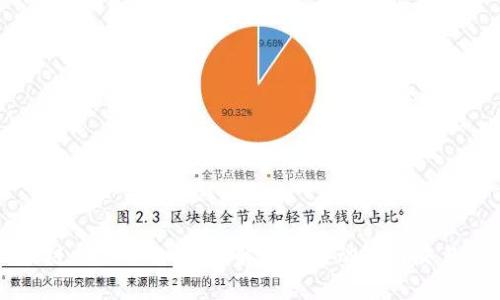 区块链交易平台：全面解析大盘动态与交易策略