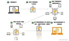 区块链加密交易平台推荐与分析