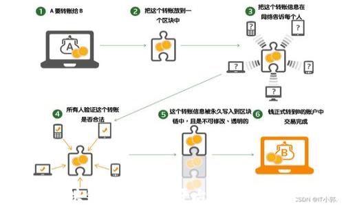 
区块链加密交易平台推荐与分析