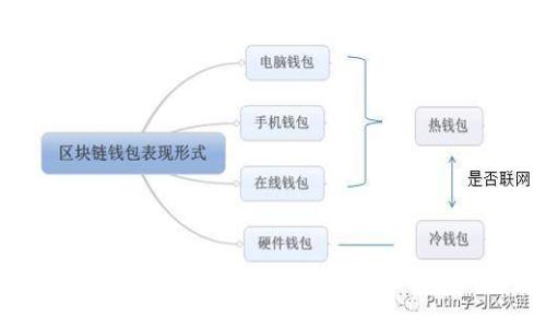 崇义智能化区块链平台：构建未来数字经济的基石