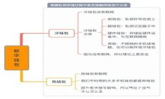 区块链业务平台系统设计的全面指南