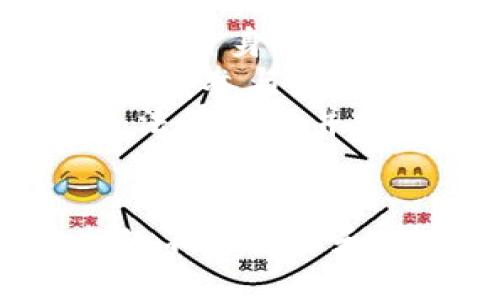 : 区块链工业平台的未来：创新与挑战

区块链, 工业平台, 创新/guanjianci

1. 区块链工业平台的定义与发展历程
区块链工业平台是利用区块链技术对工业过程进行数字化、智能化管理的一种新型平台。这些平台能够在不同的工业领域实现数据的共享与追踪，促进资源的高效利用，提高生产效率，同时增强安全性与透明度。
区块链技术自2009年比特币问世以来，经历了快速的发展。从最初的数字货币应用到如今在各行各业的广泛应用，区块链技术已经成为许多企业寻求数字化转型的关键工具。随着物联网（IoT）、人工智能（AI）等技术的结合，区块链工业平台正在不断演进，主要应用于供应链管理、智能合约、资产管理等领域。

2. 区块链工业平台的主要应用领域
区块链工业平台的应用日益广泛，主要集中在以下几个领域：
ul
  listrong供应链管理：/strong通过区块链技术，可以实现供应链各环节的透明追踪，从原材料采购、加工制造到成品销售，实现信息的实时共享，降低欺诈风险。/li
  listrong资产管理：/strong利用区块链的不可篡改性，可以对工业资产进行有效管理，提升资产的安全性与流通效率。/li
  listrong智能合约：/strong区块链平台可以通过智能合约自动执行或强化执行合同，减少人为干预，提高合同执行的效益和透明度。/li
  listrong生产过程监控：/strong通过区块链技术实现生产设备与生产数据的连接，可以实时监控生产过程，提升整体生产效率。/li
/ul

3. 区块链工业平台的优势与挑战
区块链工业平台的优势主要体现在以下几个方面：
ul
  listrong透明性：/strong所有交易和数据都存储在区块链上，所有相关方都可以查看，增强了信任度。/li
  listrong安全性：/strong区块链的去中心化和加密技术，使得数据更难被篡改，降低了数据被攻击的风险。/li
  listrong高效性：/strong通过精简流程和自动化操作，提升工业生产的整体效率。/li
/ul
然而，区块链工业平台也面临众多挑战：
ul
  listrong技术成熟度：/strong尽管区块链技术在快速发展，但在实际生产中如何落地仍需要技术上的解决。/li
  listrong标准化缺乏：/strong当前不同的区块链平台之间标准不统一，影响了系统之间的互操作性。/li
  listrong法律法规：/strong相关法律法规尚不成熟，对区块链技术的应用带来一定的不确定性。/li
/ul

4. 区块链工业平台的未来发展趋势
随着技术的不断进步，区块链工业平台的未来发展趋势可以归纳为以下几方面：
ul
  listrong与物联网的深度融合：/strong区块链将与物联网技术结合，形成更为智能的工业生态，实现信息的实时共享与决策支持。/li
  listrong智能合约的普及应用：/strong未来将会有更多的企业应用智能合约来提升合规性与执行效率，业务流程。/li
  listrong国際合作与规范化：/strong国际间将逐渐形成共同的标准和规范，促进不同区块链平台之间的互联互通。/li
  listrong持续的法律与政策演变：/strong随着技术的普及，国家和地区的法律法规将不断更新，以适应区块链技术的发展需求。/li
/ul

5. 区块链工业平台带来的机遇与挑战
区块链工业平台为企业带来了诸多机遇：
ul
  listrong提升供应链效率：/strong通过区块链的透明性和可追溯性，企业可以更高效地管理供应链，降低成本。/li
  listrong促进合作与信任：/strong通过区块链构建的信任网络，企业间的合作更加顺畅，有助于形成战略联盟。/li
  listrong增强数据安全：/strong区块链的去中心化和加密方式保护企业敏感数据，降低数据泄露风险。/li
/ul
但是，企业在实施区块链工业平台时也需面对以下挑战：
ul
  listrong技术门槛：/strong企业需要专业的技术团队来支持区块链技术的建设与维护。/li
  listrong投资风险：/strong区块链技术的投入需要长时间的回报期，企业需审慎评估投资风险。/li
  listrong市场教育：/strong区块链技术相对较新，市场上对其认知的缺乏可能会影响其接受度和推广。/li
/ul

6. 相关问题探讨
问题一：区块链技术如何改变传统工业流程？
传统工业流程通常依赖于集中式的管理模式，信息流动不畅且容易造成信息孤岛。引入区块链技术后，所有相关方的交易和活动都能在区块链上实时记录和共享，所有参与者都能获得一致的、可信的信息。这种透明性大大提高了数据的可追溯性，有助于减少纠纷和减少人为错误。
例如，在供应链管理中，通过区块链，原材料的采购、生产、运输等各个环节都能实时记录，使得产品的来源和流通过程一目了然。而且，采购方可以实时获取供应商的信息和产品的质量数据，这样不仅提升了决策的效率，也降低了潜在的欺诈风险。
此外，智能合约的应用使得合同的执行可以自动化，例如，当供应商提供的材料通过检测后，系统能够自动执行付款操作，减少了交易过程中的延迟和不确定性，加速了资金流转。

问题二：区块链工业平台是否具有普遍适用性？
区块链工业平台具备一定的普遍适用性，但其具体效果和适用范围依赖于行业特性和应用场景。在具有高度复杂性与分散性市场的行业（如制造业、物流、农业等），区块链技术能发挥巨大的潜力，可以有效消除信息不对称、提高透明度等。
然而，在某些相对简单和集中的场景中，区块链技术的引入可能并不具备显著优势。例如，在一些内部流程的场合，传统的集中方式可能更加高效。因此，在实施区块链工业平台之前，企业需要充分评估其业务流程的复杂性与数据共享的需求，以判断区块链是否为最优解决方案。
同时，企业也应考虑到区块链的技术实施的复杂性，是否具备足够的技术支持与资金投入，从而避免因不适合而导致的失败。

问题三：区块链在工业应用中的安全性如何保证？
区块链技术将数据存储于去中心化的节点上，通过加密和共识机制来保证数据的安全性。在工业应用中，安全性不仅涉及数据的保密性，还包括数据的完整性和可用性。
首先，区块链通过加密技术使得每一个参与者都只能读取自己权限内的信息，在数据的传输过程中能够有效防止数据被篡改。参与者在加入区块链网络时需通过身份认证和密钥管理确保其身份的合法性，从而避免恶意攻击者对数据的非法访问。
其次，通过引入多重签名和智能合约，企业能进一步增强安全性。例如，实施多重签名要求多个权限方共同参与数据的更新，为敏感数据的处理设置多重保护。此外，对于一些关键的业务逻辑，可以通过智能合约置于区块链中自动执行，进一步减少人为干预带来的安全风险。

问题四：企业在建立区块链工业平台时应该注意哪些因素？
企业在建立区块链工业平台时，需要考虑多个因素，以保证顺利实施集成。首先，技术选择至关重要。不同的区块链平台具有不同的特性，企业必须根据自身的需求，选择合适的公链、私链还是联盟链。此外，选择合适的技术架构、开发语言和工具也是至关重要的步骤。
其次，需进行利益相关者的合作与协调。区块链的成功实施依赖各方的共同参与，因此，在平台建设之初，必须明确各方的责任、利益及参与方式，使所有参与者能够在协作中看到实质性利益。
同时，法律法规及合规性也是不容忽视的因素。各国对于区块链技术的法律地位和规章制度尚未完全明确，企业在推进区块链应用时必须了解相关法律风险并做好合规准备。
最后，企业需要关注人才的引进与培训，确保团队具备足够的技术背景与专业知识，并且通过培训提升团队的区块链认知度，增强其实施能力。

综上所述，区块链工业平台作为新时代的驱动力量，正在迅速改变传统工业的面貌，推动其向着更加高效、透明、安全的方向发展。在未来，随着技术的不断进步和应用生态的逐步成熟，区块链工业平台必将引领工业4.0的浪潮。