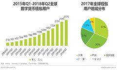 : 如何在Tokenim钱包中出售波场（TRX）