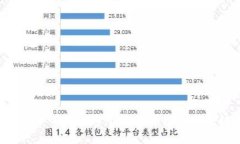 蚂蚁链：深入了解这个中国领先的区块链平台