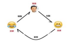 如何找回Tokenim钱包：完整指南