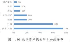 如何找回TokenIM账户密码：全方位指南