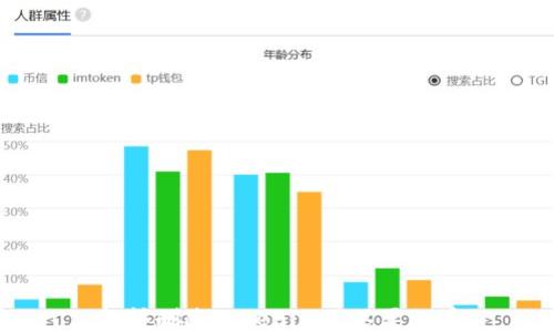 
怎样删除Tokenim里不要的币