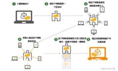 区块链公益创新平台的全面解析