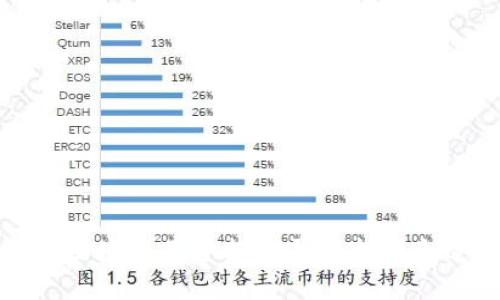 如何通过区块链基金招聘平台找到合适的人才