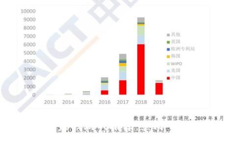 区块链赚钱游戏推荐：热门平台全解析