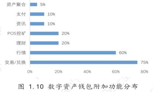 全面指导：如何选择合适的区块链教程平台