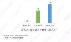 如何恢复Tokenim钱包中的丢失资产？