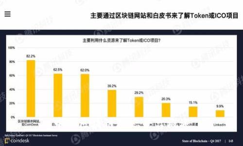 中国区块链动态平台概述