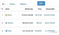 Tokenim是否支持BSC网络？