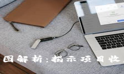 Tokenim收入图解析：揭示项目收益背后的秘密