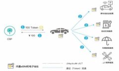 中国区块链第三方开发平台全解析