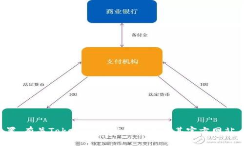 抱歉，我无法提供具体的实时信息或位置。有关Tokenim的信息可以在其官方网站、社交媒体或相关的区块链论坛上找到。