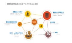 区块链大学生服务平台：提升学术交流与职业发
