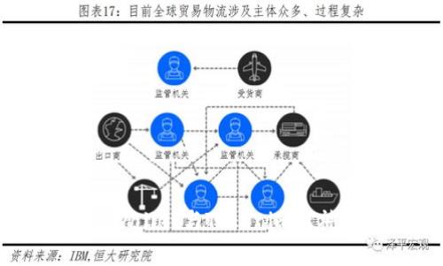 深入解析Cobowallet与Tokenim库神的对比与应用
