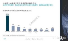如何给Tokenim进行转账