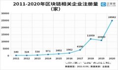 区块链产品共享平台：未来商业的新模式