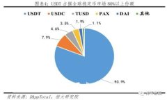 区块链金融平台开发分析：机遇与挑战