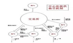   区块链平台是否都在国外？