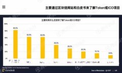 区块链首码发布平台：开创数字资产新纪元