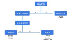 2023年最佳百度区块链平台推荐与全面解析