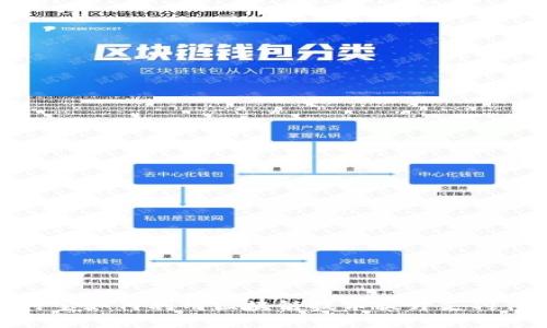 支付宝如何利用区块链技术提升支付体验