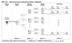 TokenIM的追溯性分析