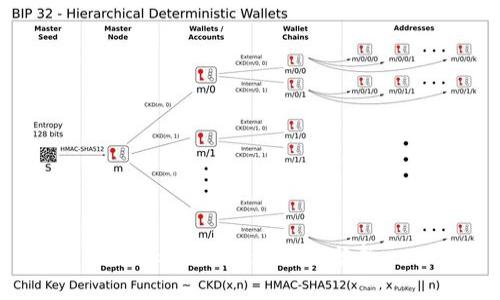 TokenIM的追溯性分析