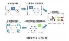区块链交易所平台开源详解: 优势、挑战与发展趋