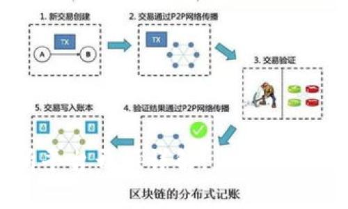 区块链交易所平台开源详解: 优势、挑战与发展趋势