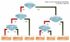接码平台与区块链充值的完美结合