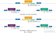 美国区块链手游平台排行榜及分析
