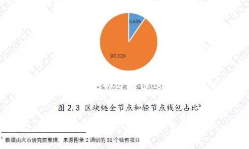 由于你的请求涉及的内容较多，将在各个部分逐步进行展示，以下是第一个部分：和关键词：


洛克源华信区块链技术平台：领先的数字资产管理方案
